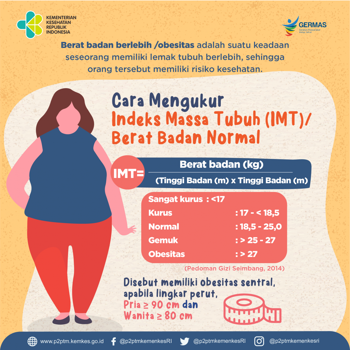 Surat Keterangan BMI Jadi Syarat Khusus Daftar CPNS Kejaksaan RI Tahun 2023, Berikut Penjelasannya