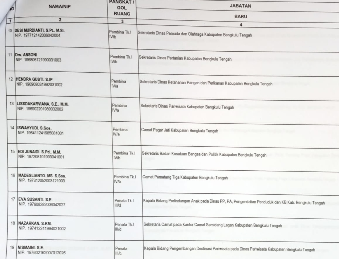 Ini Daftar Mutasi Pejabat Benteng, Sekda Ingatkan Deadline Sertijab ...