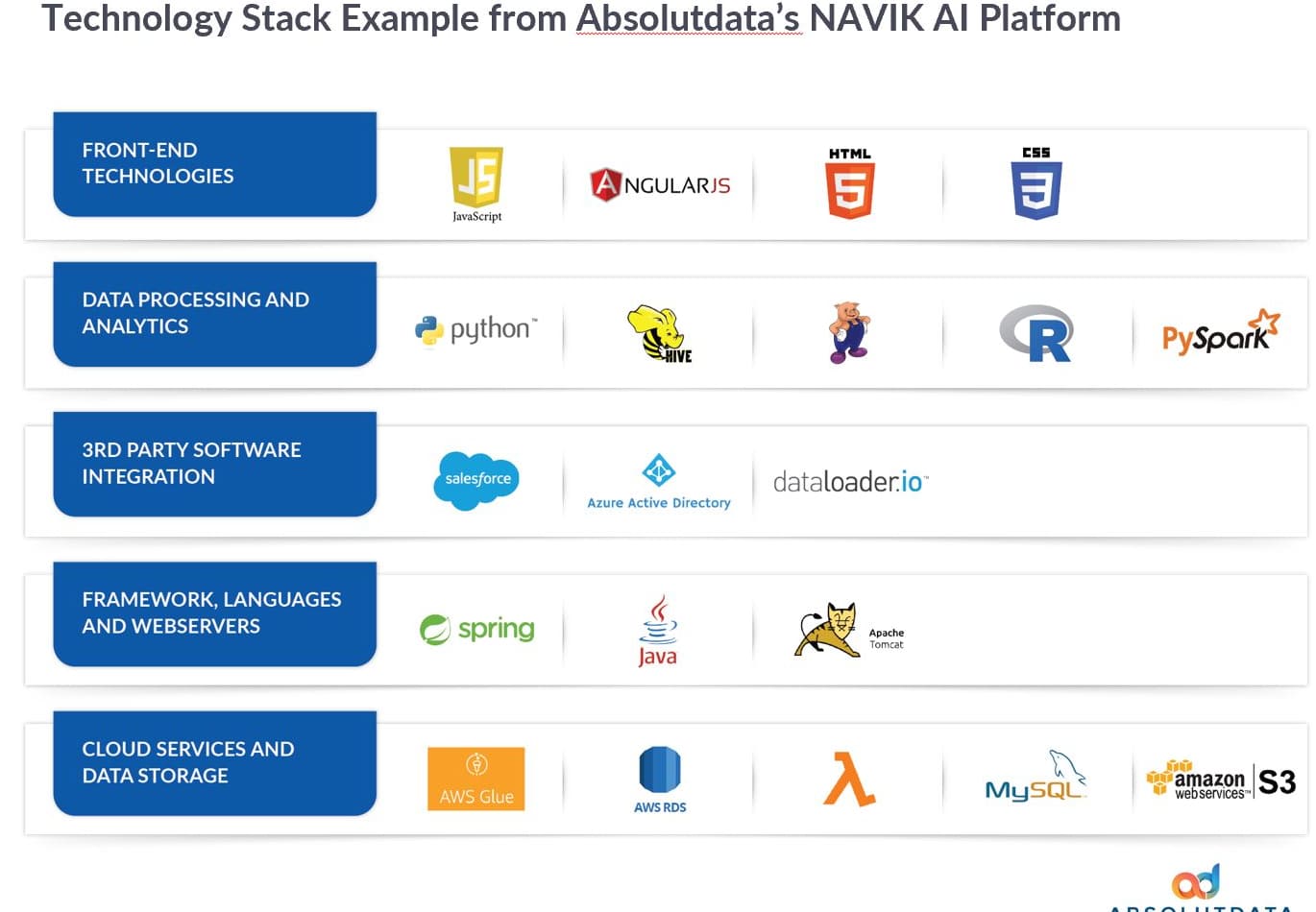 Ini Dia Beberapa Platform AI All-in-One Untuk Menunjang Pekerjaan