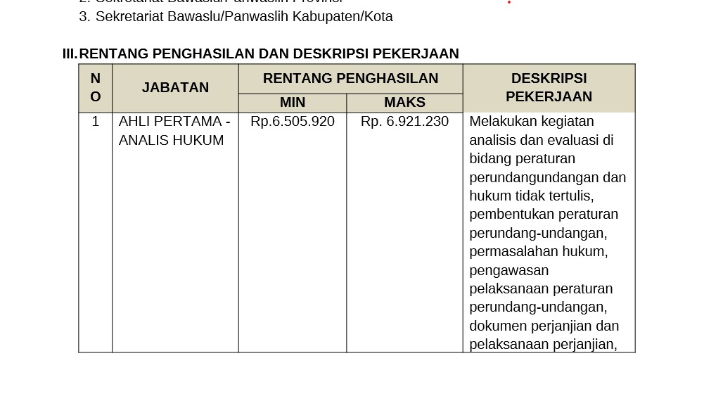 Lowong PPPK 2.598 Formasi, Daftar ke Instansi Ini Jika Ingin Kantongi Gaji Rp6,9 Juta Per Bulan