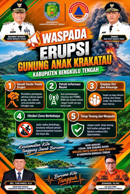 Erupsi Gunung Anak Krakatau, Bupati Bengkulu Tengah Imbau Warga Pesisir Tingkatkan Kewaspadaan