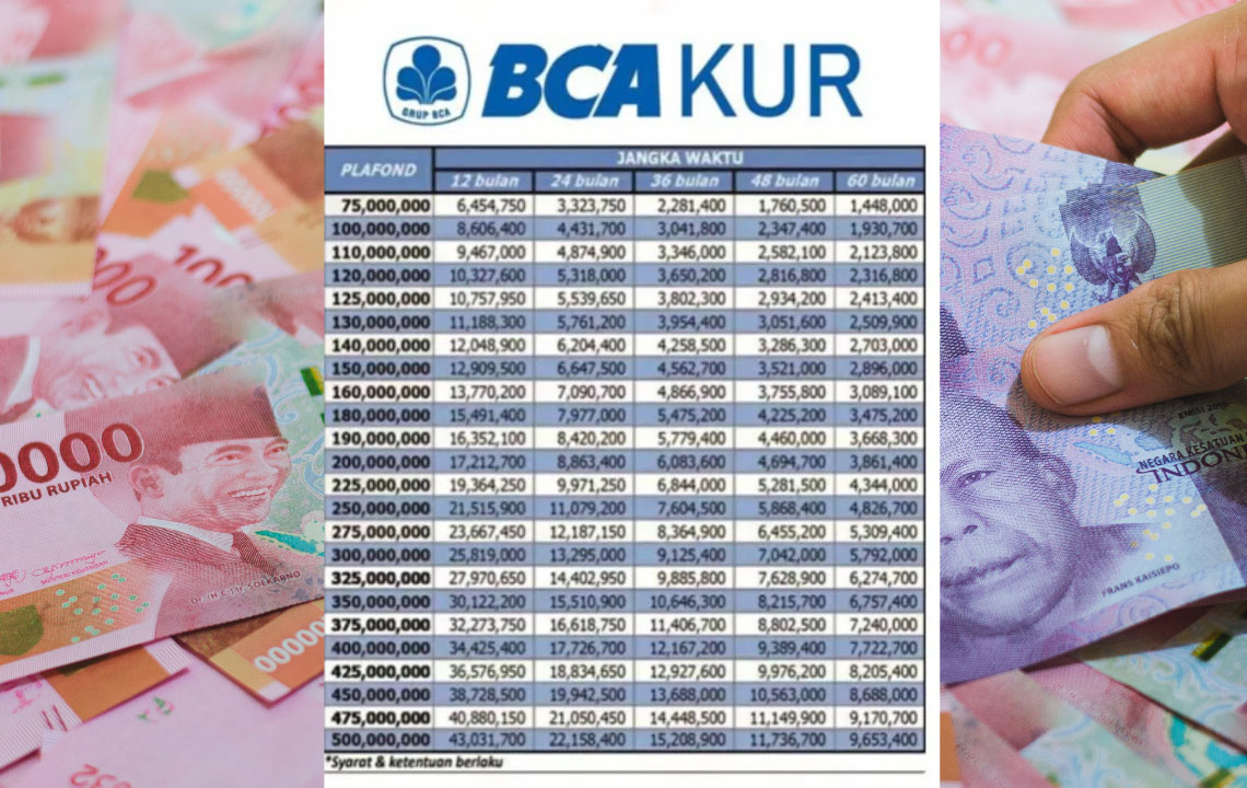 Simak Cicilan KUR BCA 2025 untuk Pinjaman Rp100 Juta, Syarat dan Cara Ajukannya Gampang Banget