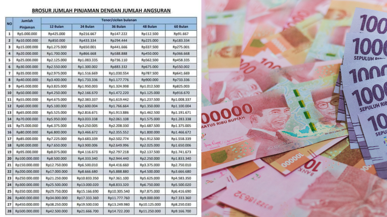 Simak Syarat dan Pengajuan Pinjaman KUR BSI 2025 Plafon Rp100-Rp500 juta