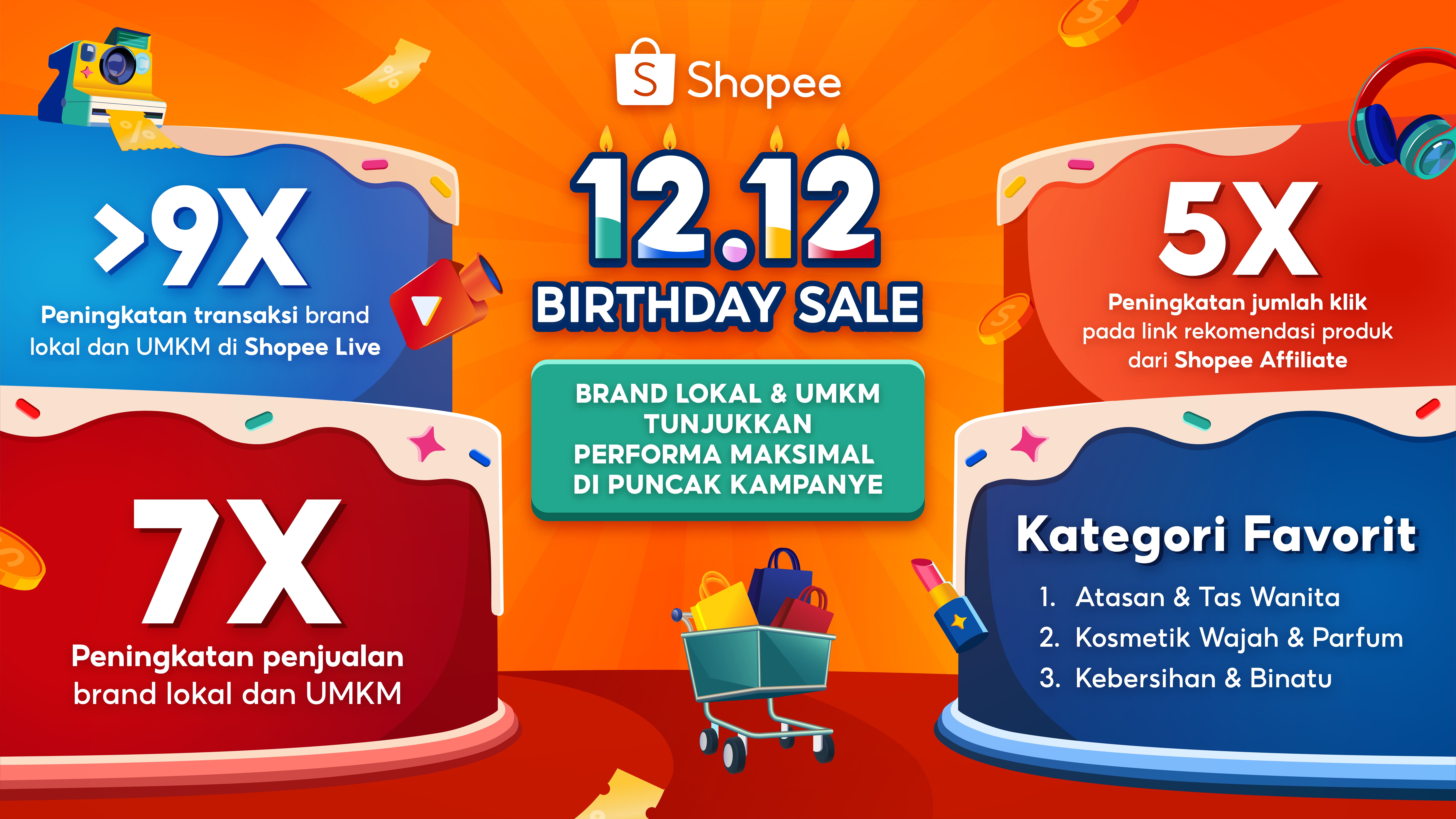 Brand Lokal & UMKM Optimalkan Potensi di Kampanye Shopee 12.12 Birthday Sale, Penjualan Meroket Hingga 7 Kali 