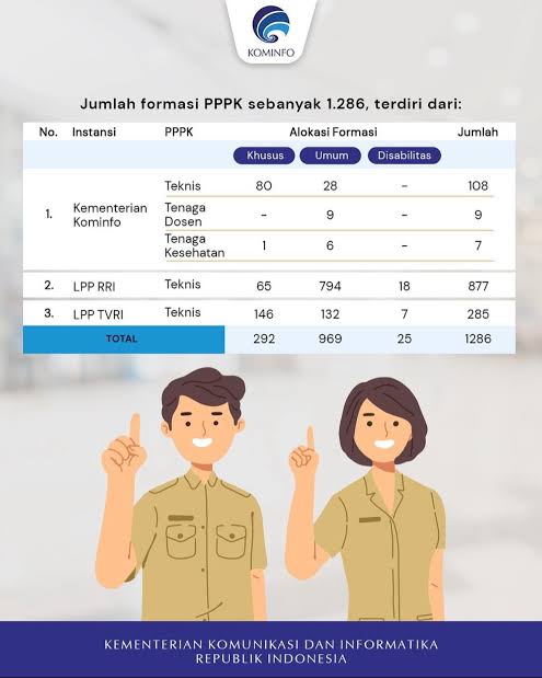 Buka Lowong Lulusan SMA dan SMK, Ini Link Pengumuman Hasil Seleksi Administrasi PPPK Kementerian Kominfo 2023