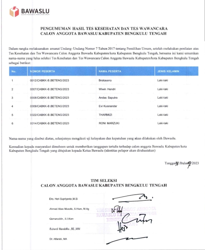 6 Besar Calon Bawaslu Tak Ada Keterwakilan Perempuan, Ketua Panwascam Hingga Mantan Ketua KPU Lolos