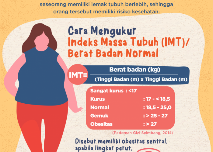 Surat Keterangan BMI Jadi Syarat Khusus Daftar CPNS Kejaksaan RI Tahun 2023, Berikut Penjelasannya