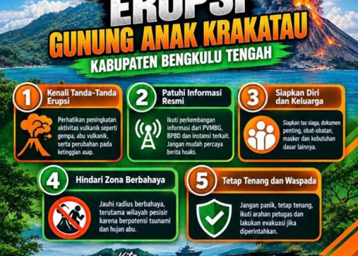 Erupsi Gunung Anak Krakatau, Bupati Bengkulu Tengah Imbau Warga Pesisir Tingkatkan Kewaspadaan