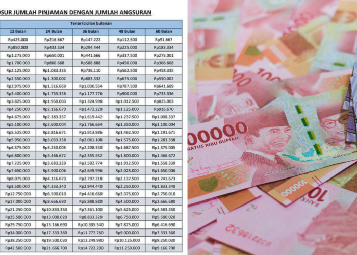 Simak Syarat dan Pengajuan Pinjaman KUR BSI 2025 Plafon Rp100-Rp500 juta