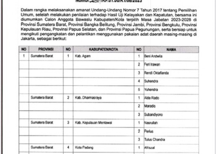 Ini Dia Daftar Lengkap Komisioner Bawaslu Kabupaten/Kota Terpilih 2023-2028, Termasuk Bengkulu Tengah