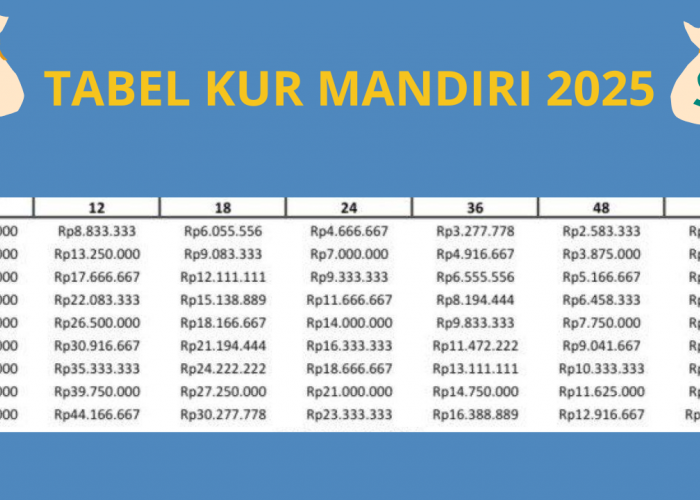 Simak Tabel Angsuran KUR Mandiri 2025 untuk Limit Pinjaman Rp500 Juta